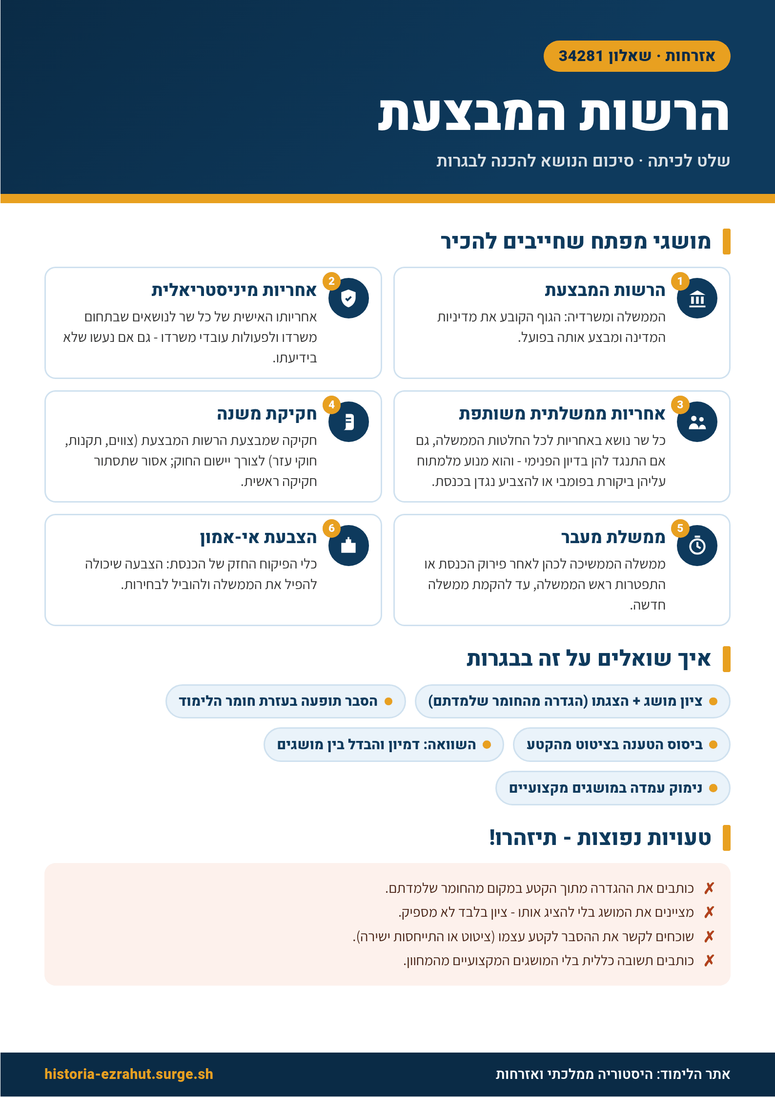 שלט לימוד: הרשות המבצעת