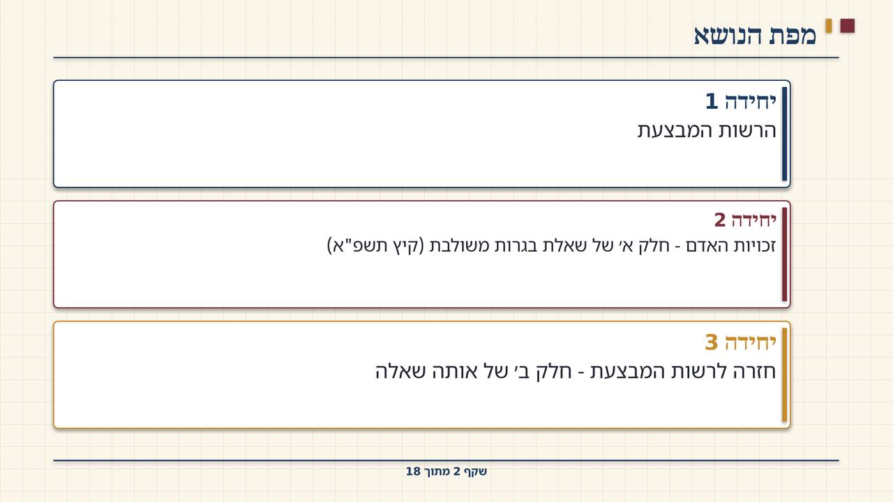 שקף 2: מפת הנושא
