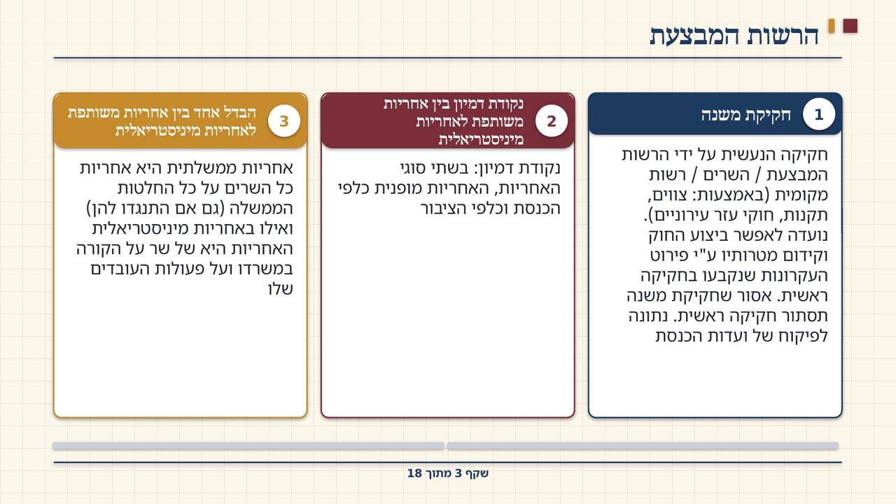שקף 3: הרשות המבצעת