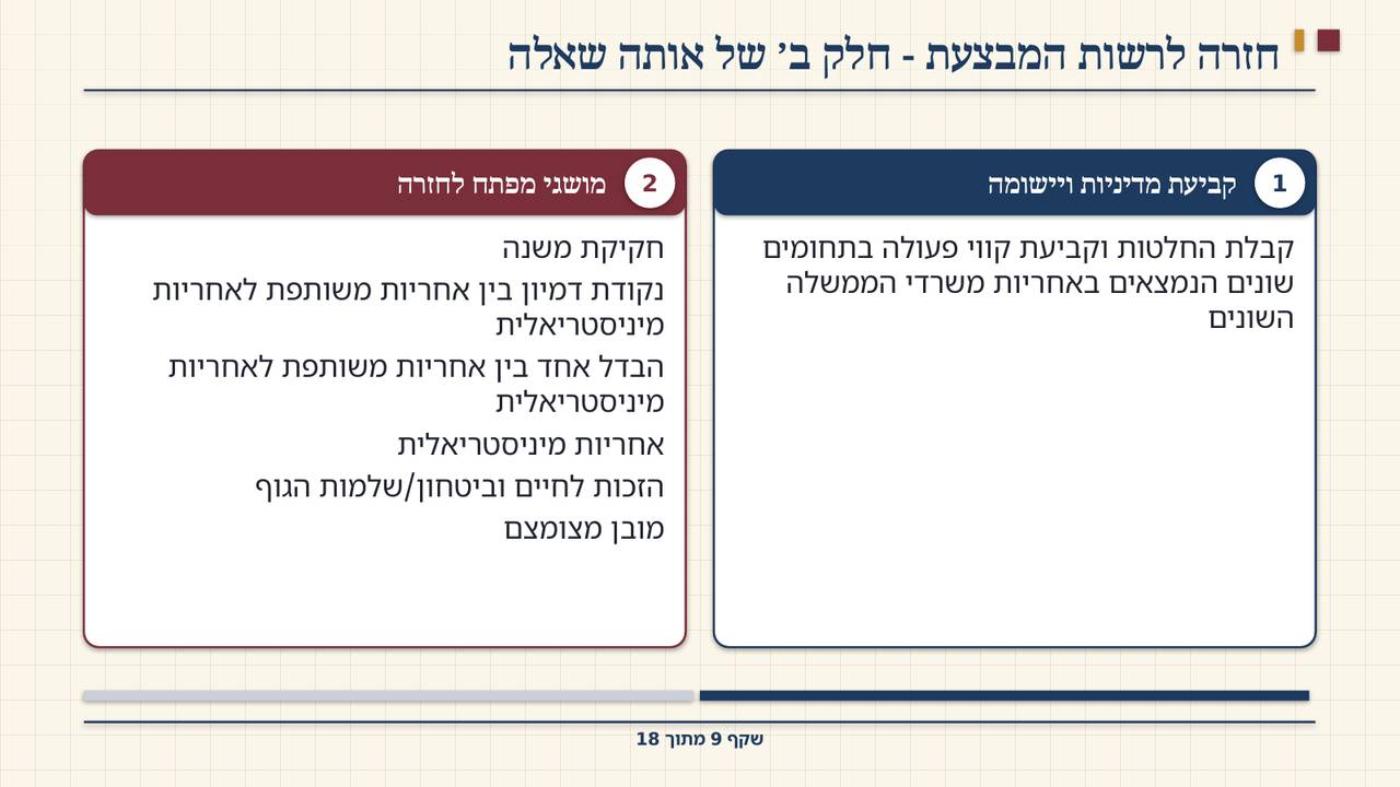 שקף 9: חזרה לרשות המבצעת - חלק ב׳ של אותה שאלה