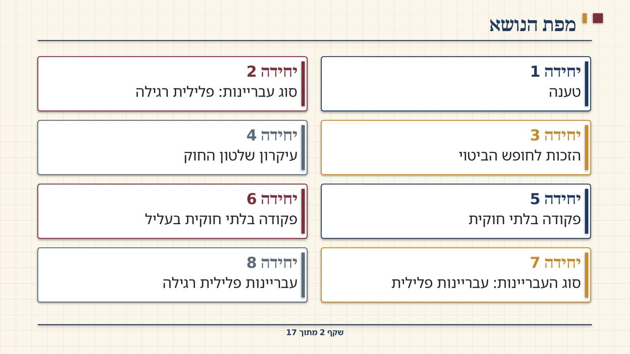 שקף 2: מפת הנושא