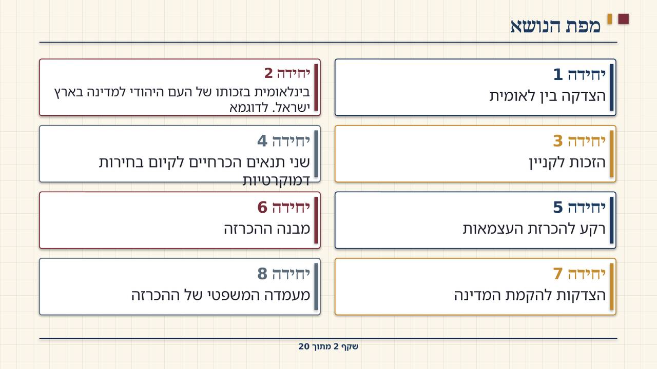 שקף 2: מפת הנושא
