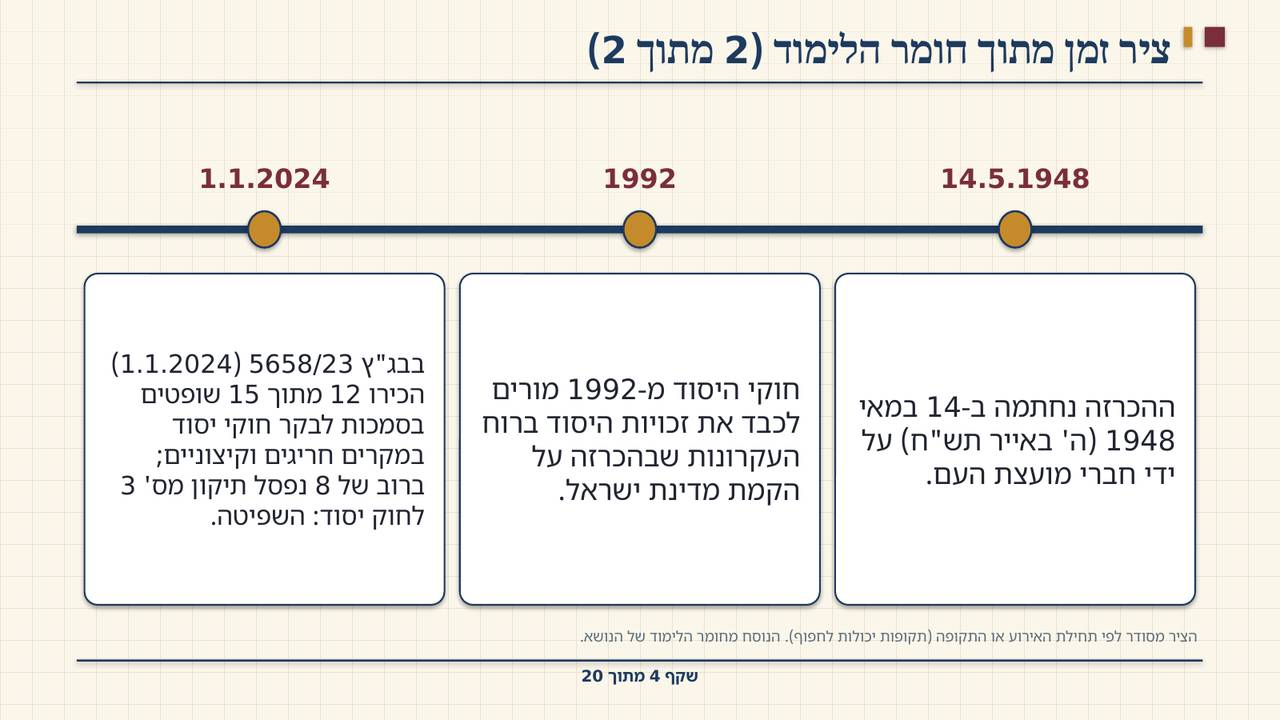 שקף 4: ציר זמן מתוך חומר הלימוד (2 מתוך 2)