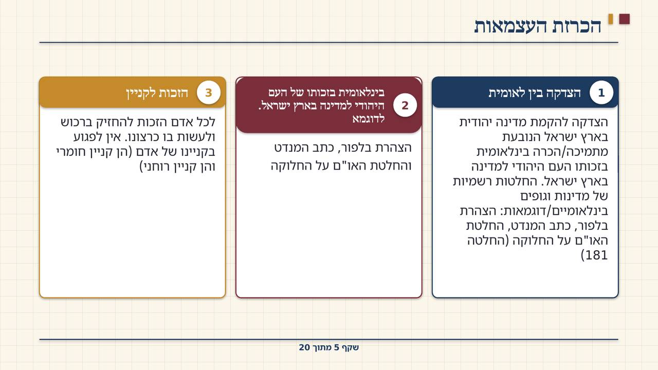 שקף 5: הכרזת העצמאות