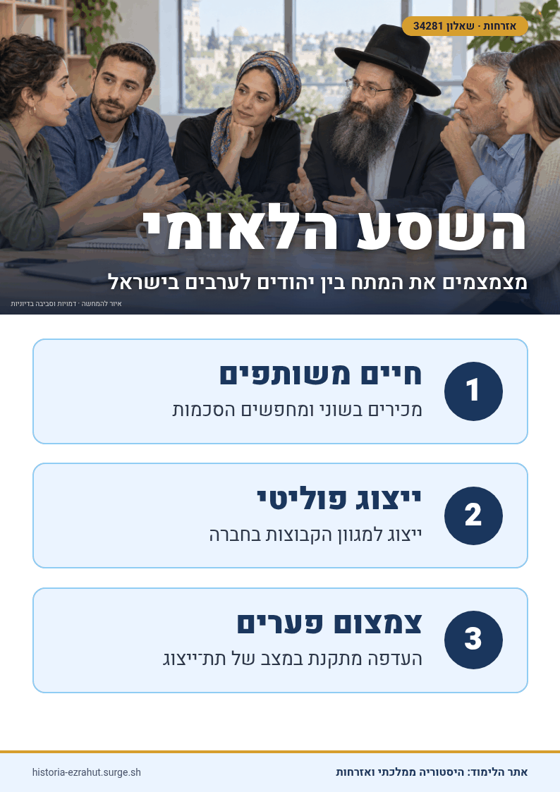 שלט לימוד: השסע הלאומי