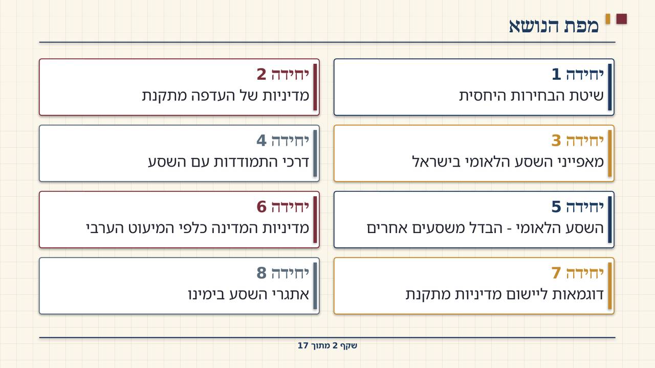 שקף 2: מפת הנושא
