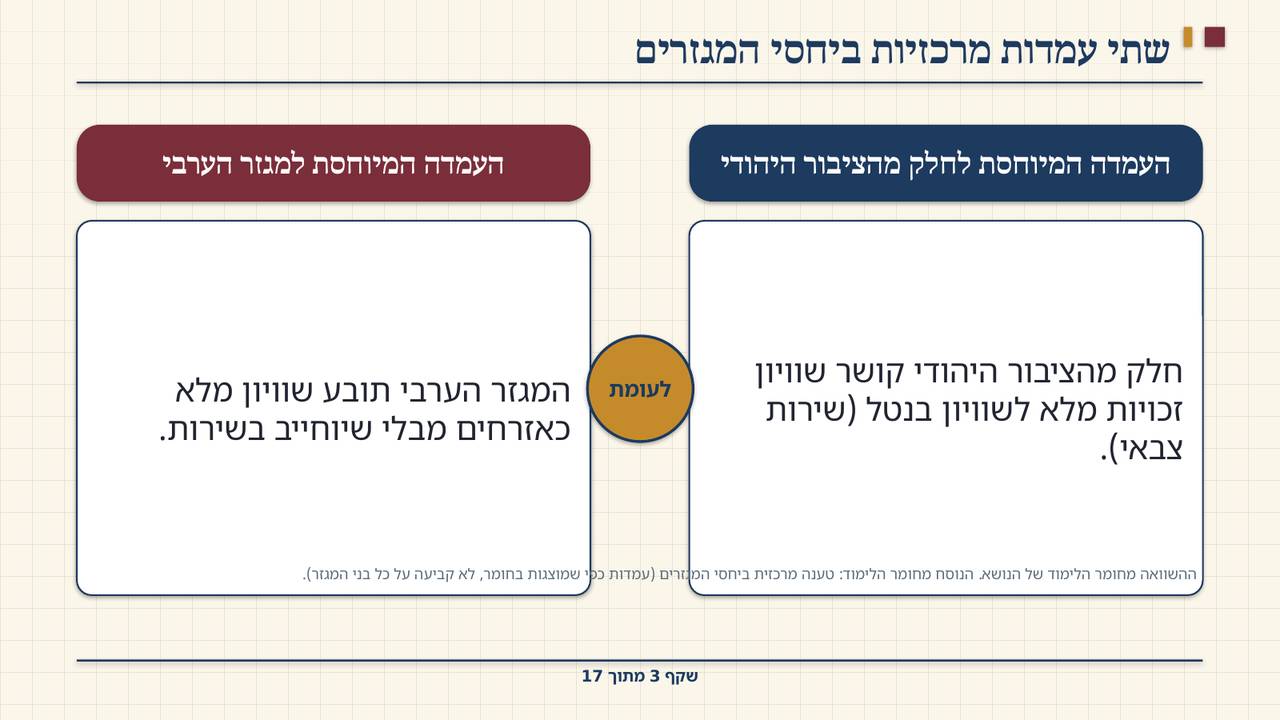 שקף 3: שתי עמדות מרכזיות ביחסי המגזרים
