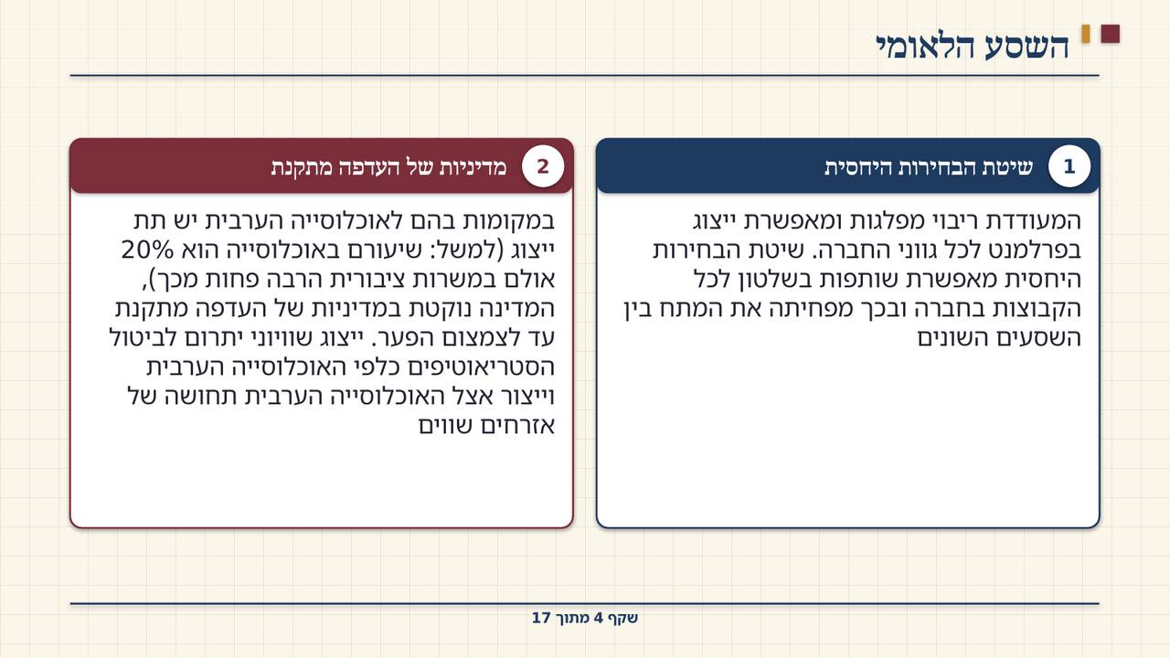 שקף 4: השסע הלאומי