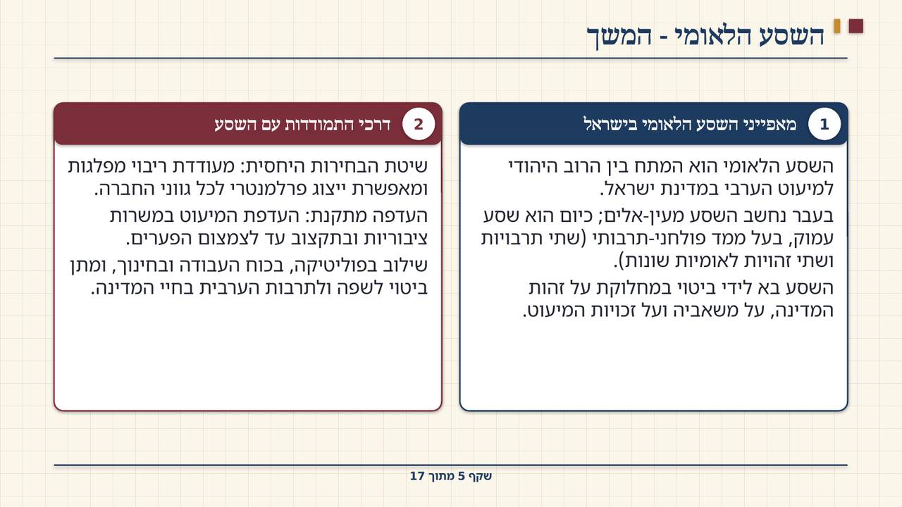 שקף 5: השסע הלאומי - המשך