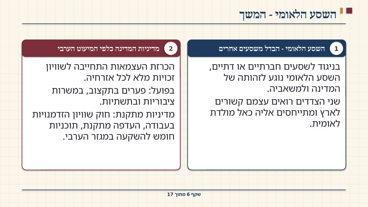 שקף 6: השסע הלאומי - המשך