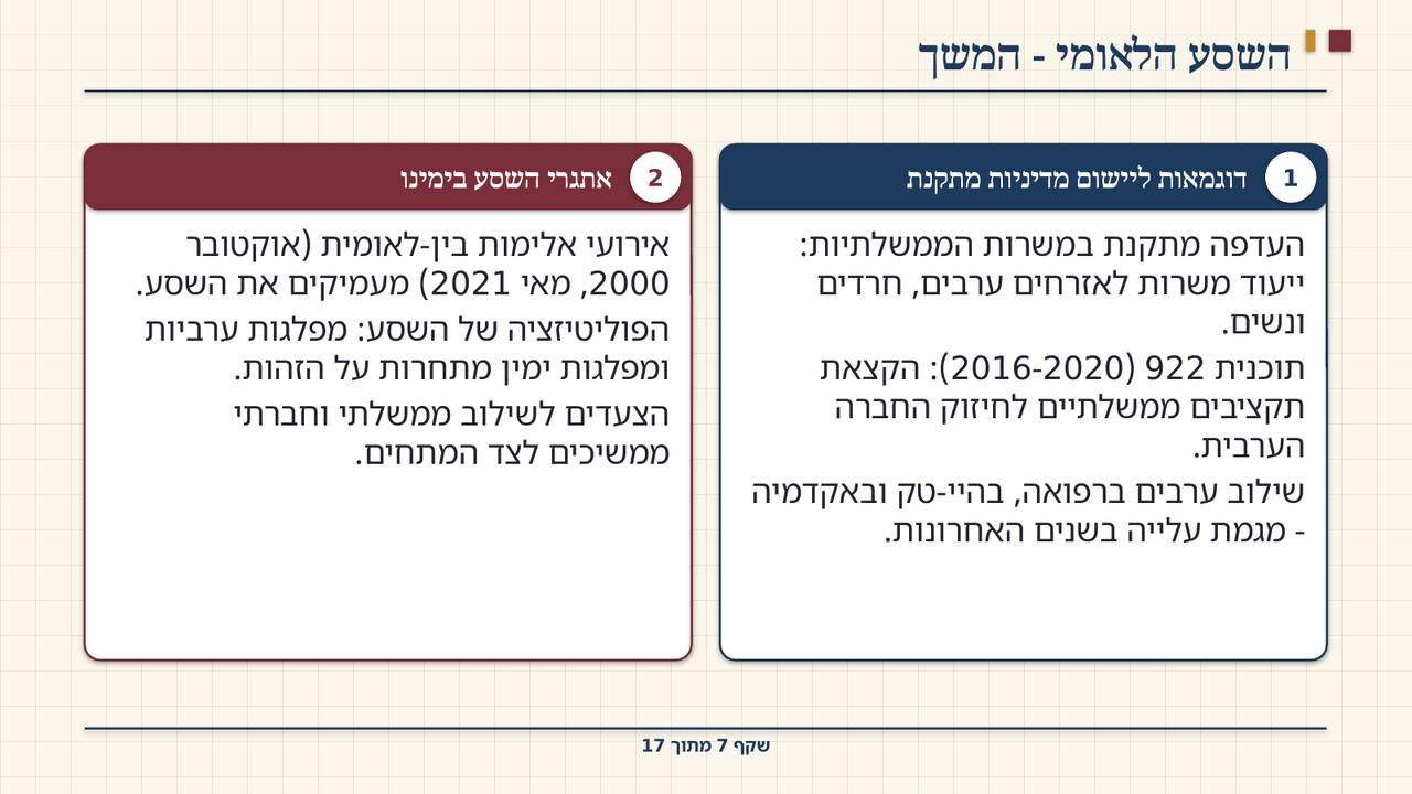 שקף 7: השסע הלאומי - המשך