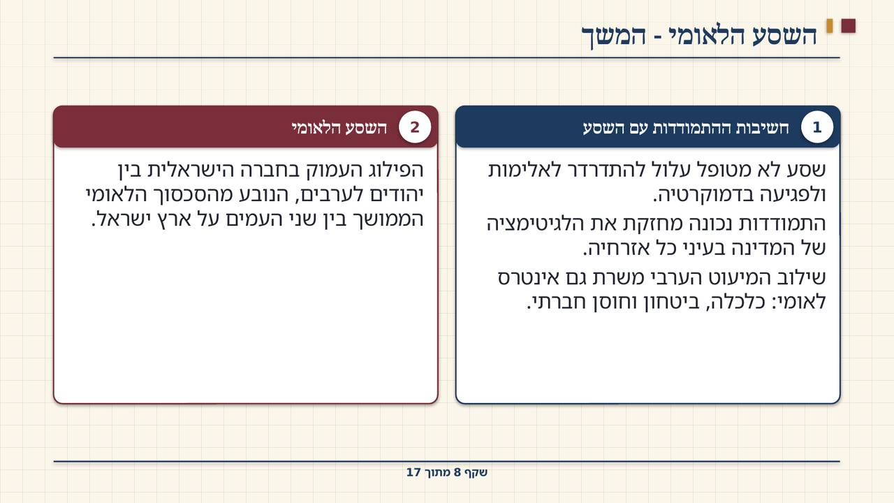 שקף 8: השסע הלאומי - המשך