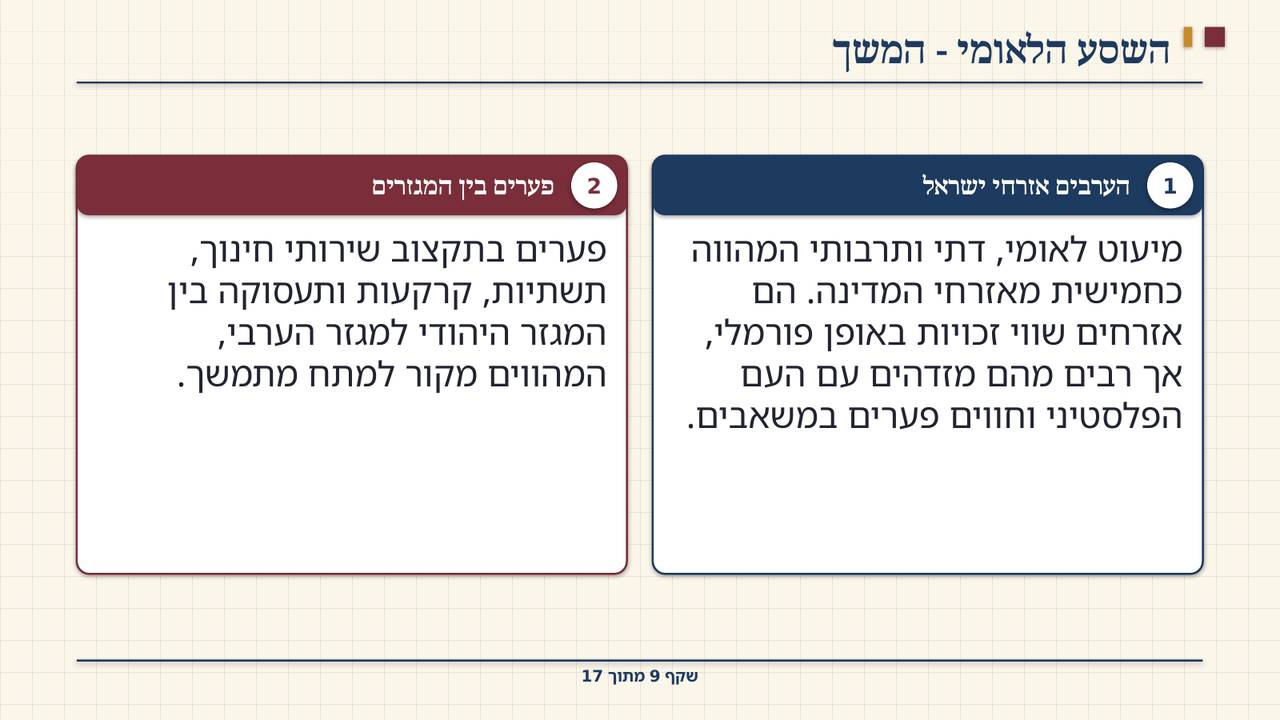 שקף 9: השסע הלאומי - המשך