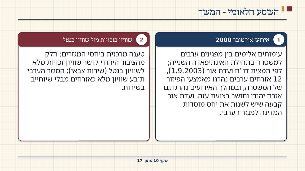 שקף 10: השסע הלאומי - המשך