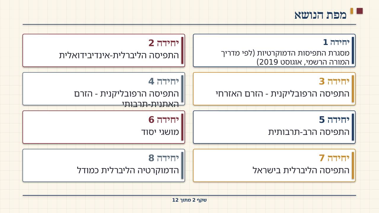 שקף 2: מפת הנושא