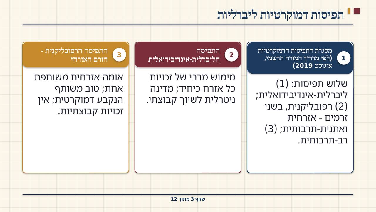 שקף 3: תפיסות דמוקרטיות ליברליות