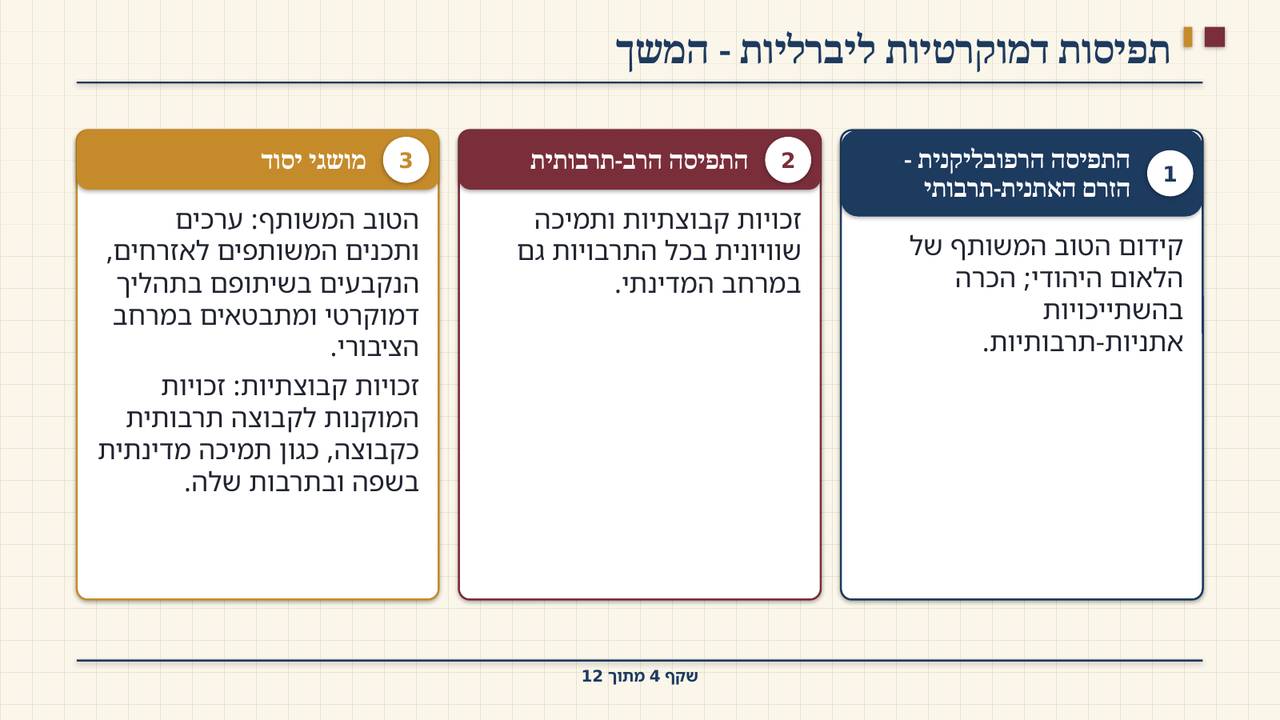 שקף 4: תפיסות דמוקרטיות ליברליות - המשך