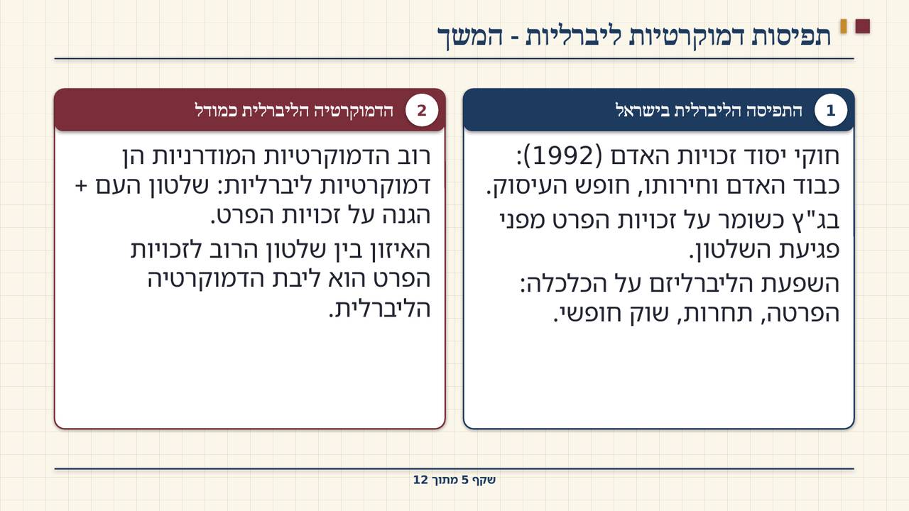 שקף 5: תפיסות דמוקרטיות ליברליות - המשך