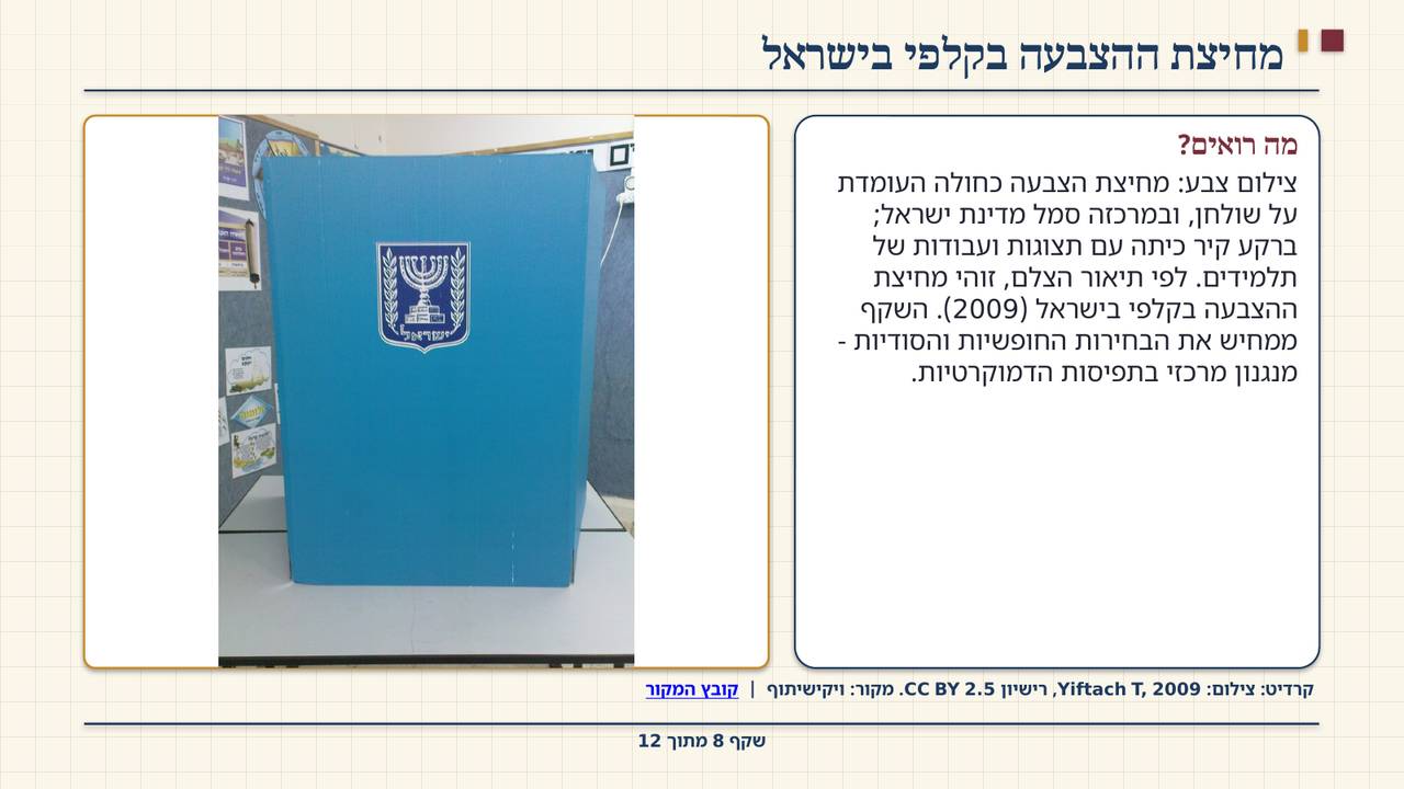 שקף 8: מחיצת ההצבעה בקלפי בישראל
