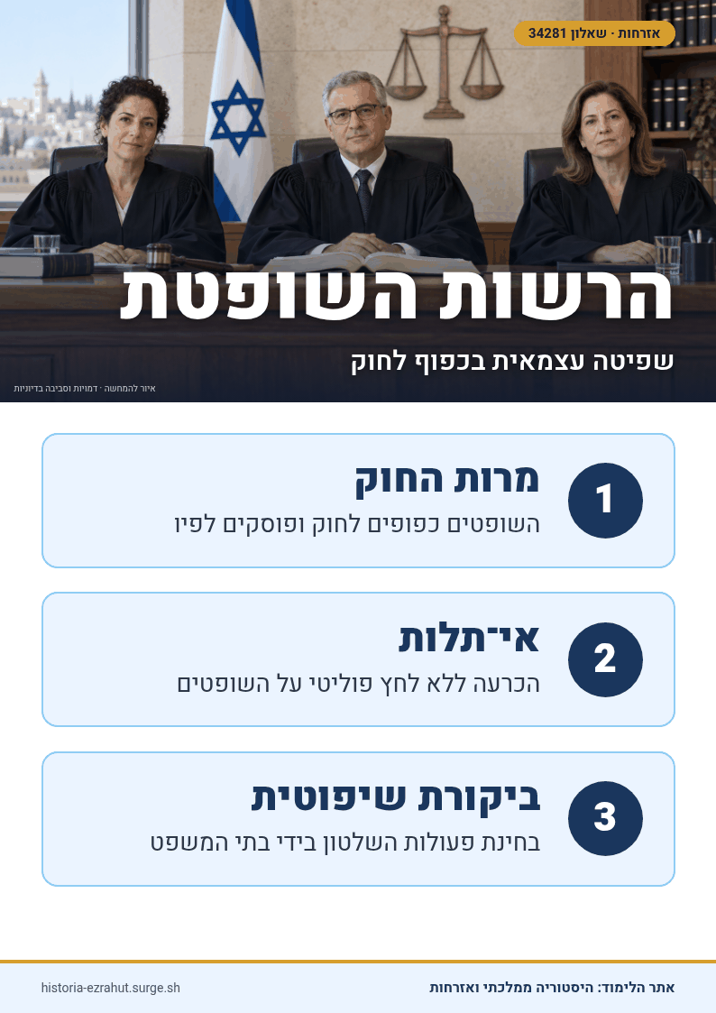 שלט לימוד: הרשות השופטת