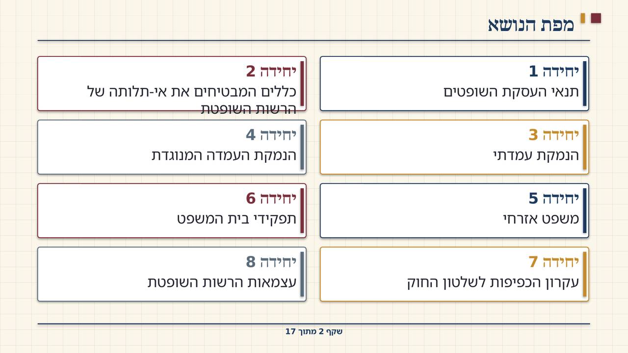שקף 2: מפת הנושא