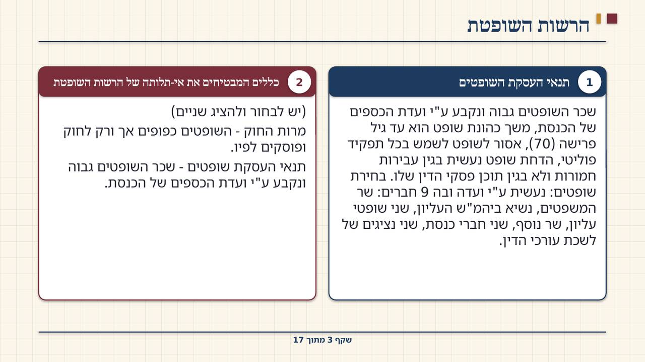 שקף 3: הרשות השופטת