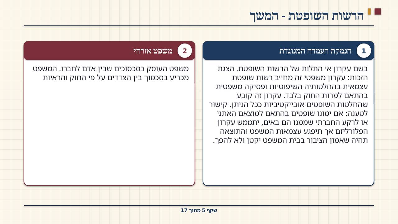 שקף 5: הרשות השופטת - המשך