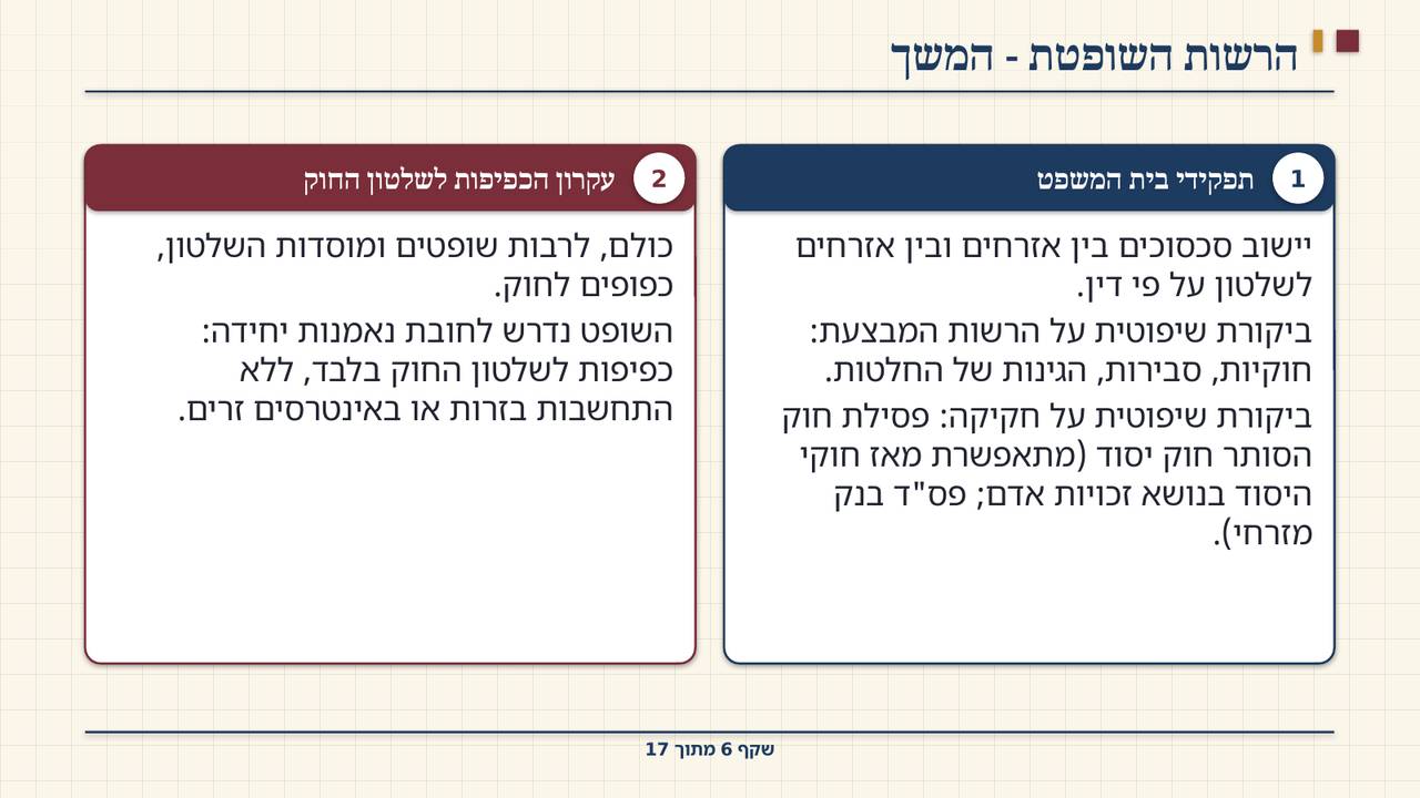 שקף 6: הרשות השופטת - המשך