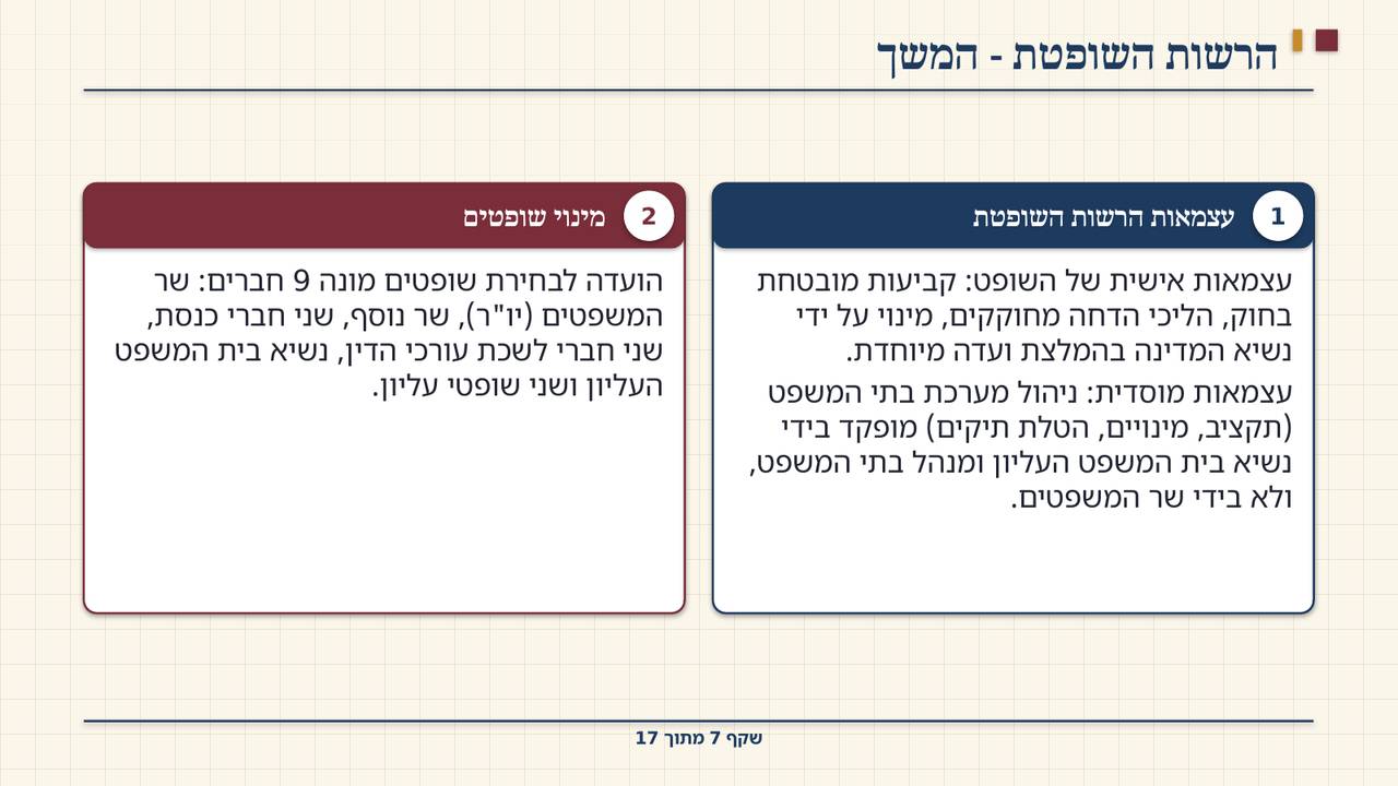 שקף 7: הרשות השופטת - המשך