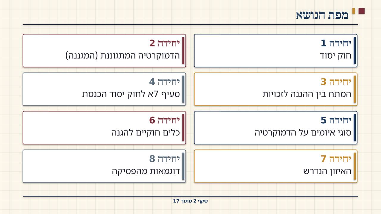 שקף 2: מפת הנושא
