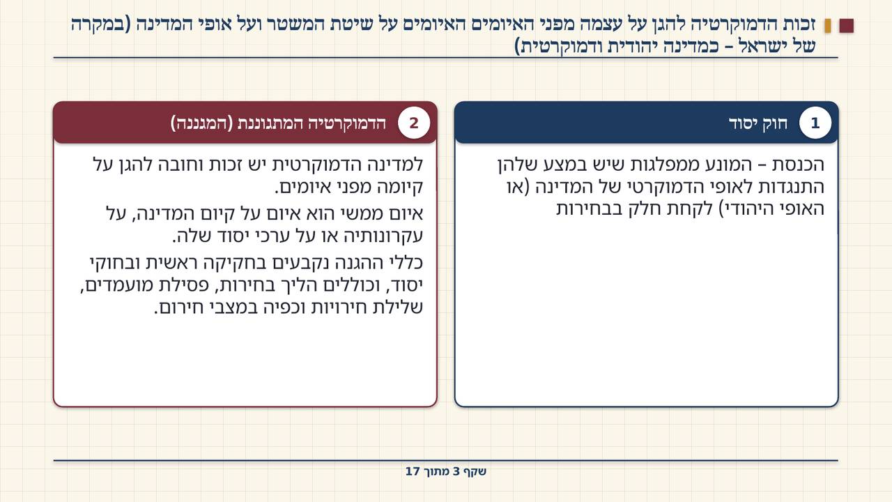 שקף 3: זכות הדמוקרטיה להגן על עצמה מפני האיומים האיומים על שיטת המשטר ועל אופי המדינה (במקרה של ישראל – כמדינה יהודית ודמוקרטית)