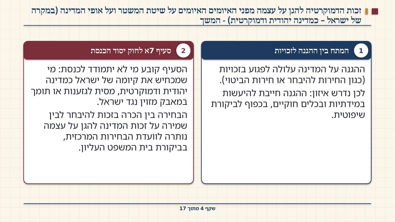 שקף 4: זכות הדמוקרטיה להגן על עצמה מפני האיומים האיומים על שיטת המשטר ועל אופי המדינה (במקרה של ישראל – כמדינה יהודית ודמוקרטית) - המשך