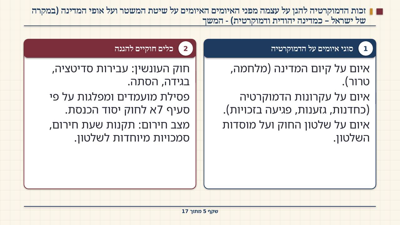 שקף 5: זכות הדמוקרטיה להגן על עצמה מפני האיומים האיומים על שיטת המשטר ועל אופי המדינה (במקרה של ישראל – כמדינה יהודית ודמוקרטית) - המשך