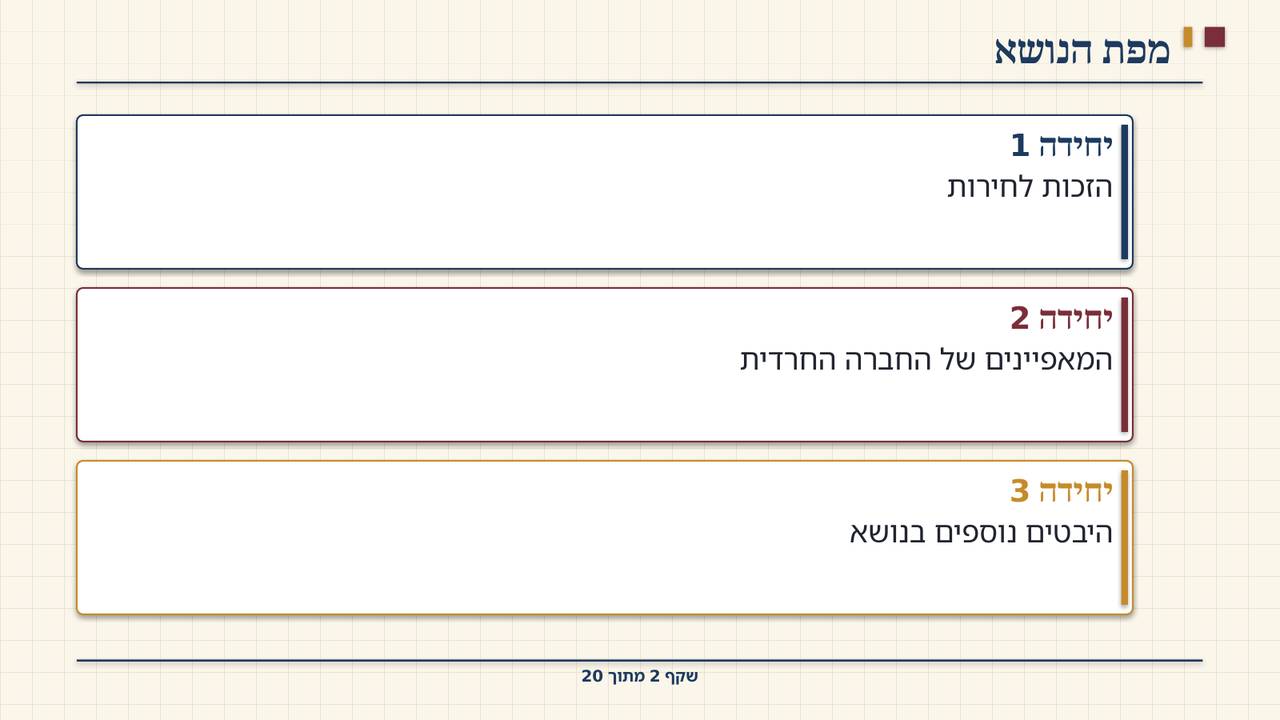 שקף 2: מפת הנושא