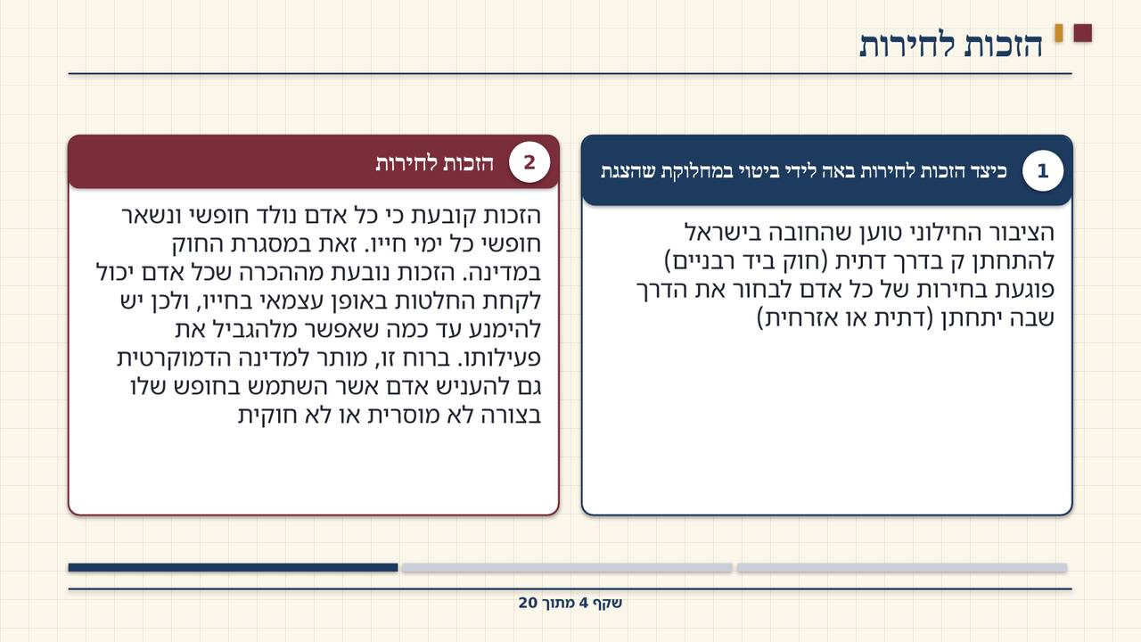שקף 4: הזכות לחירות