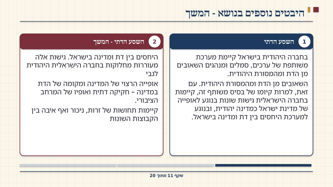 שקף 11: היבטים נוספים בנושא - המשך