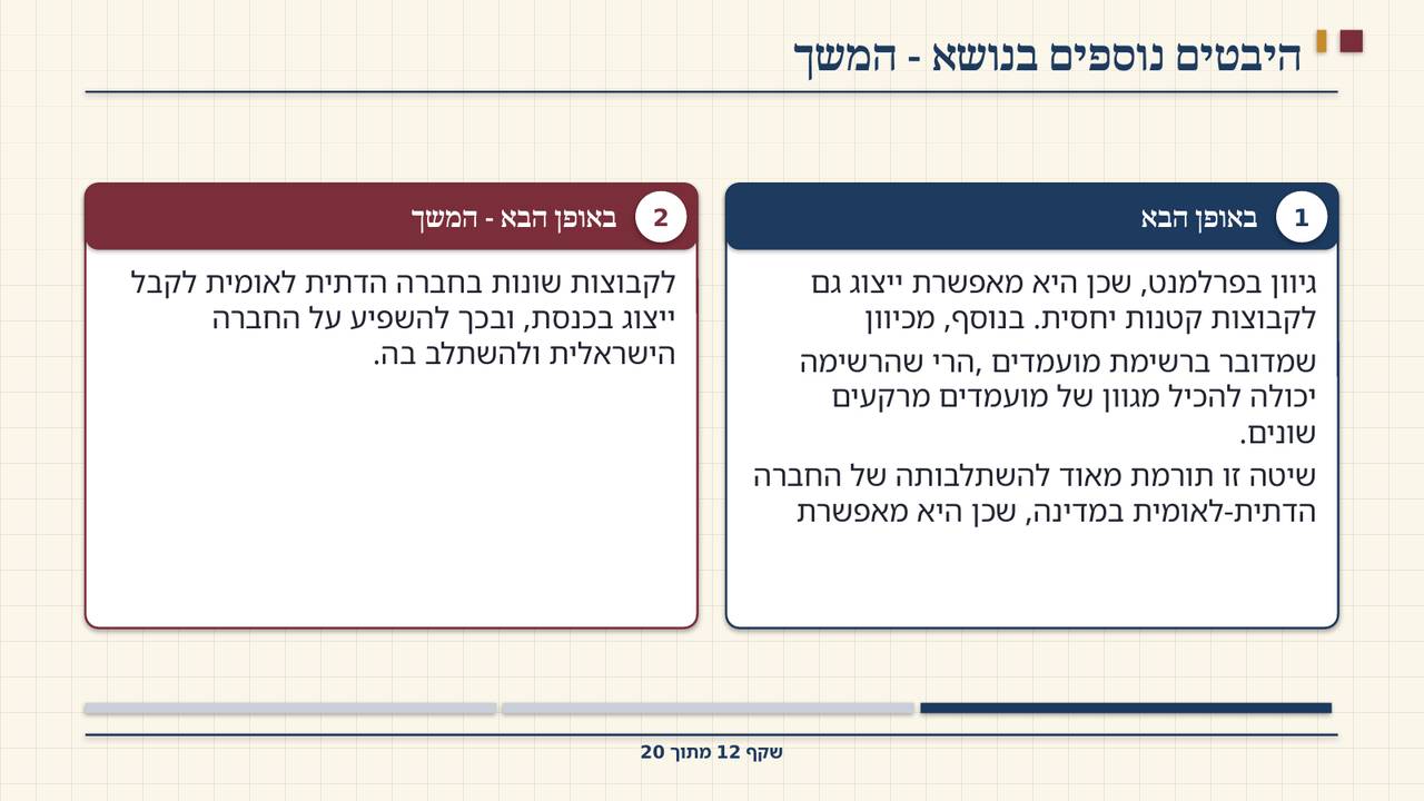 שקף 12: היבטים נוספים בנושא - המשך