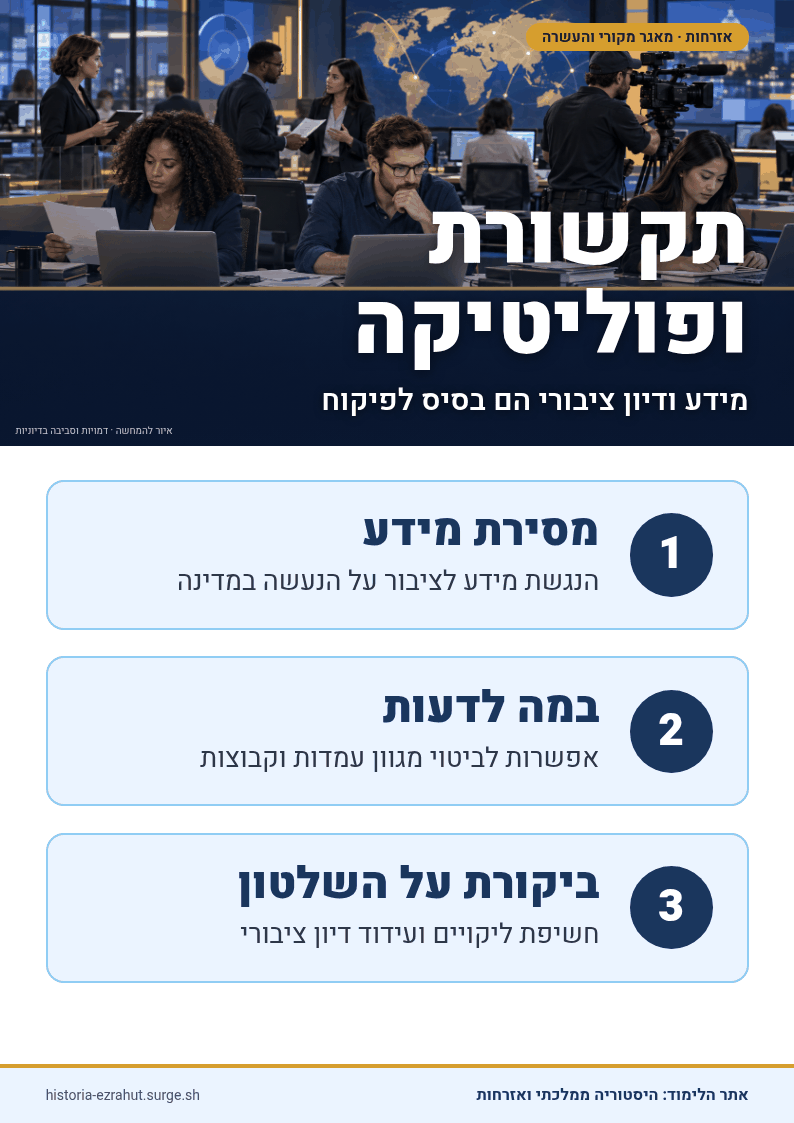 שלט לימוד: אשכול תקשורת ופוליטיקה בישראל