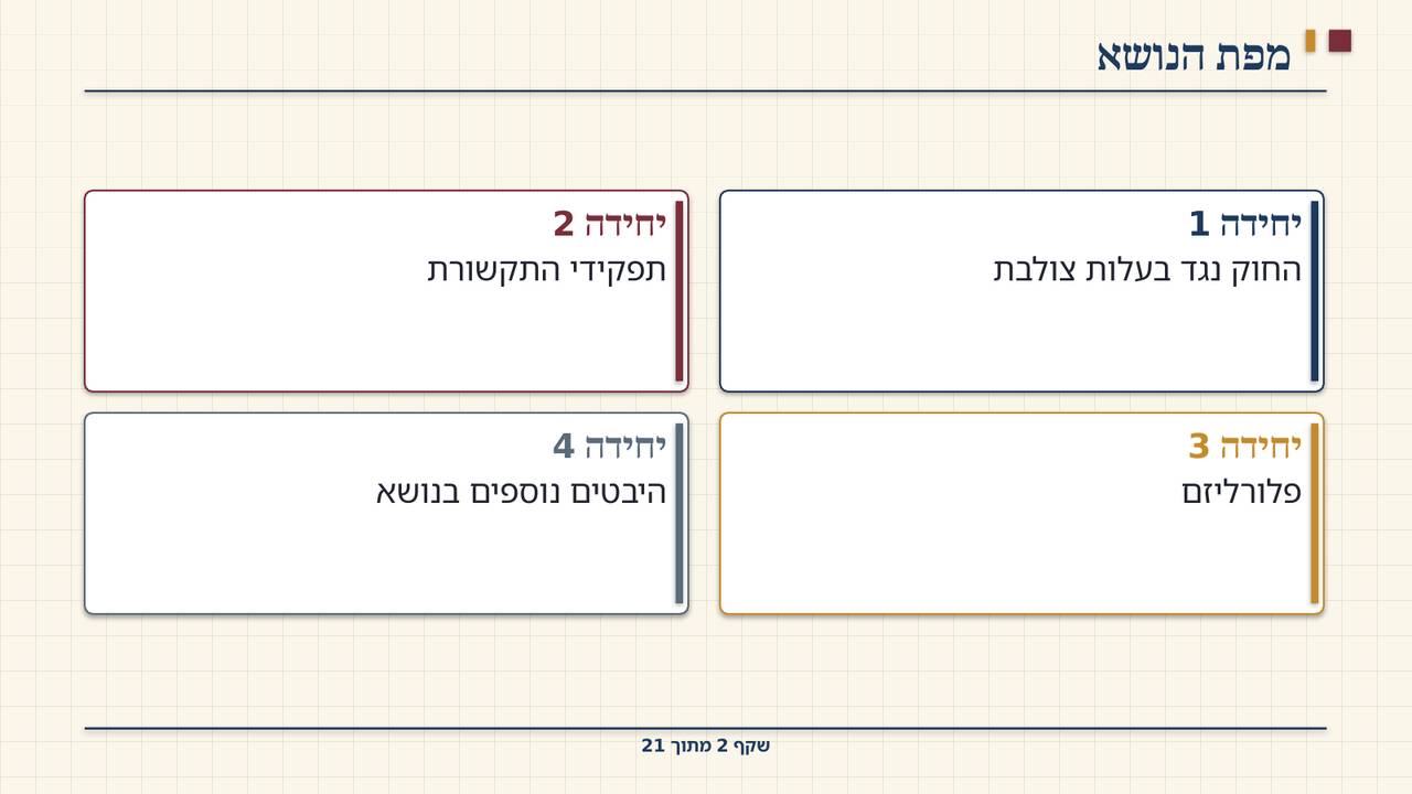 שקף 2: מפת הנושא