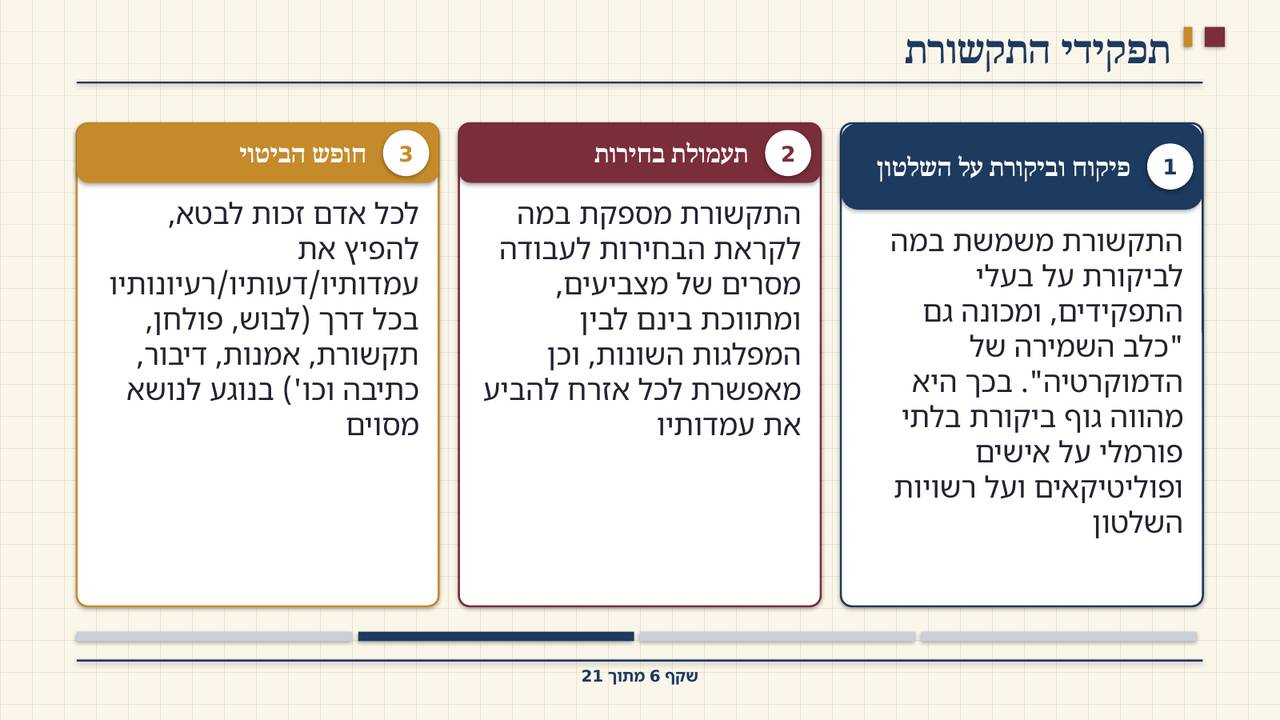 שקף 6: תפקידי התקשורת