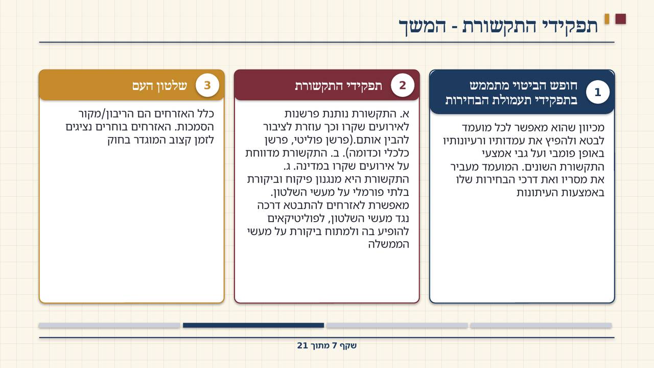שקף 7: תפקידי התקשורת - המשך