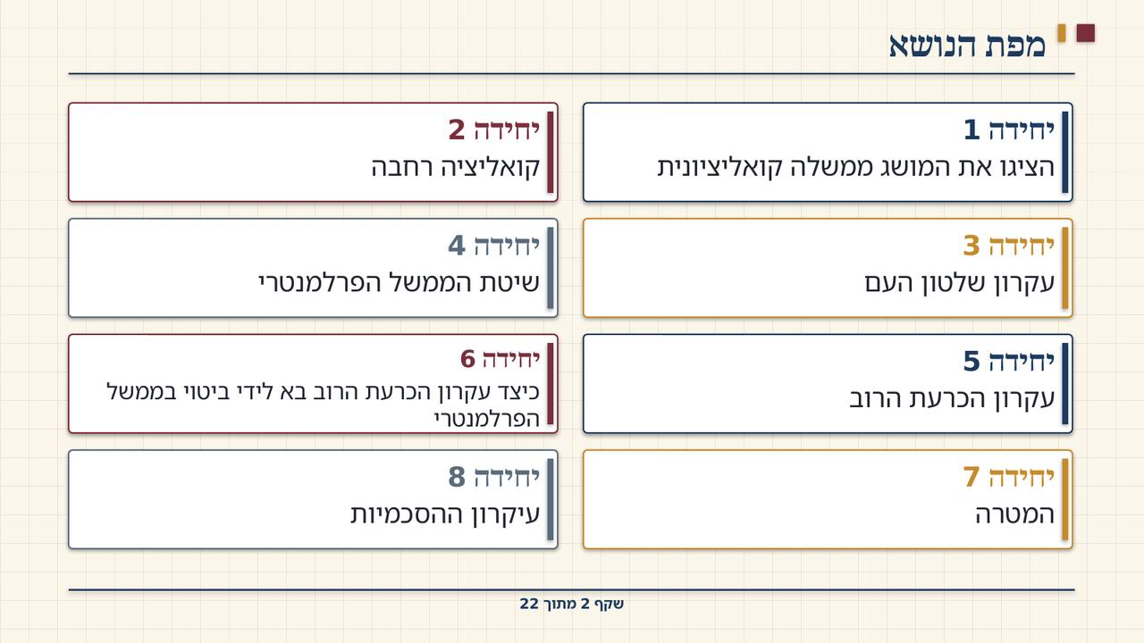 שקף 2: מפת הנושא