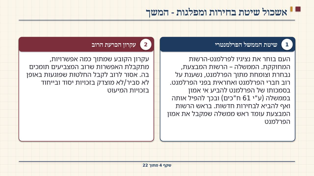 שקף 4: אשכול שיטת בחירות ומפלגות - המשך