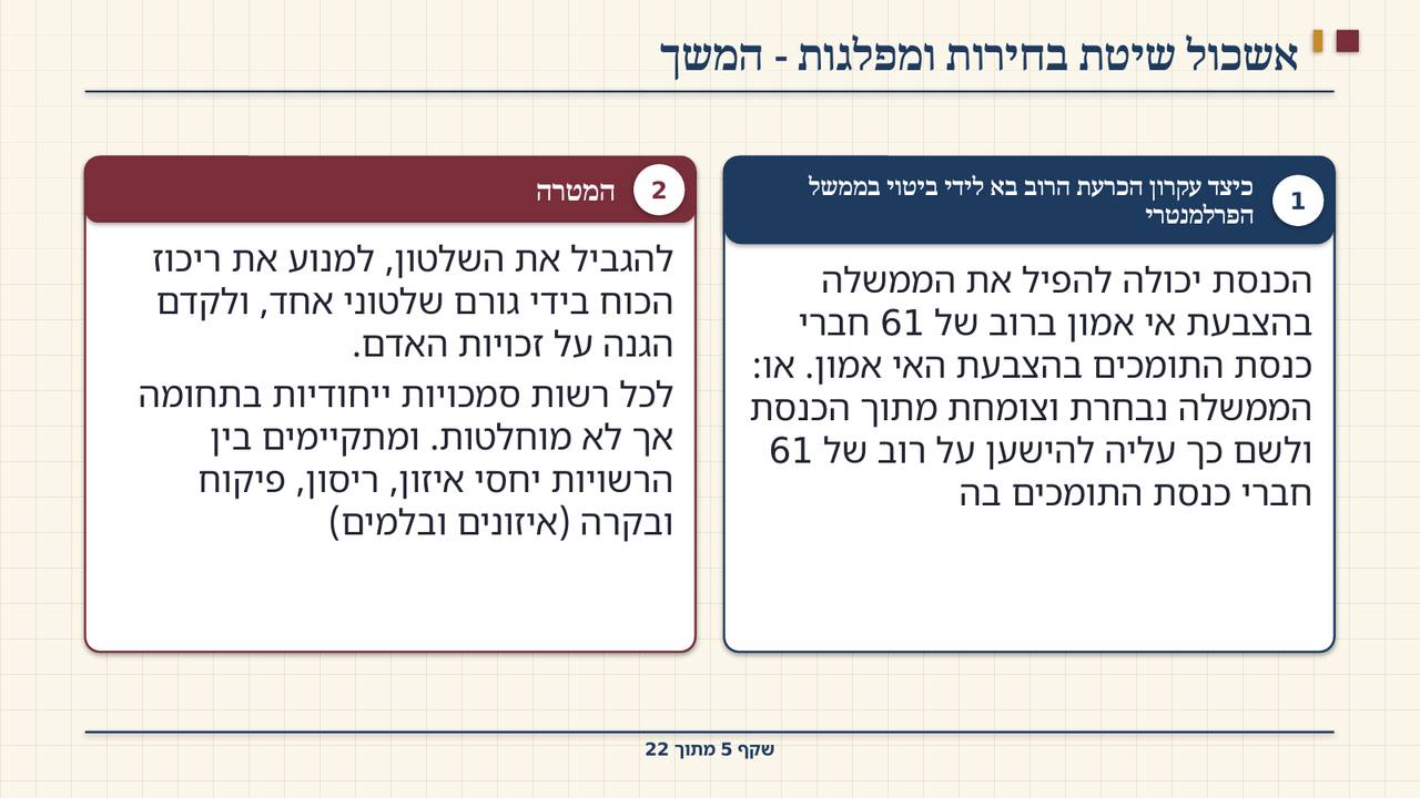 שקף 5: אשכול שיטת בחירות ומפלגות - המשך