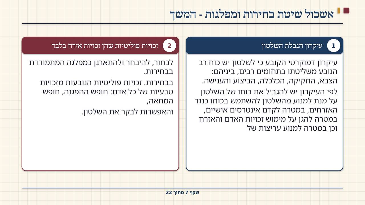 שקף 7: אשכול שיטת בחירות ומפלגות - המשך