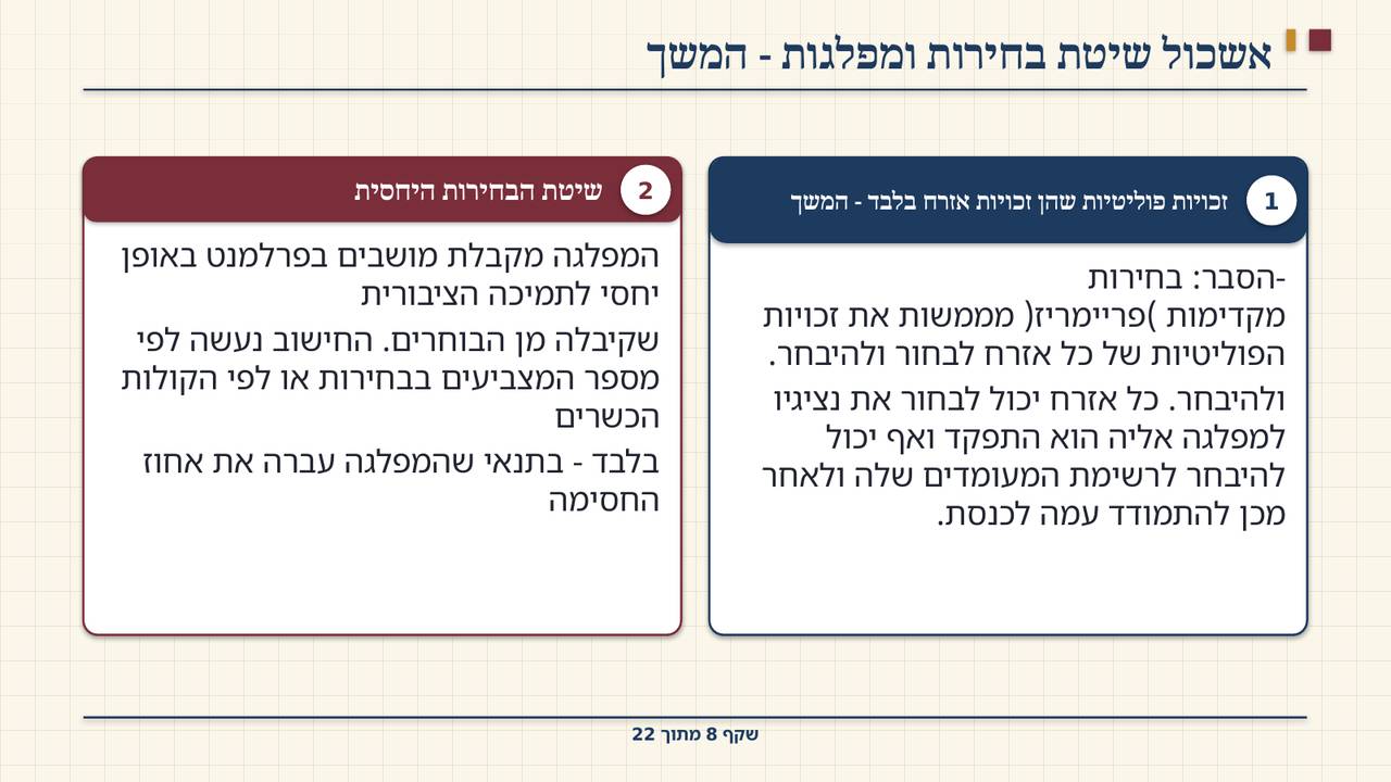 שקף 8: אשכול שיטת בחירות ומפלגות - המשך