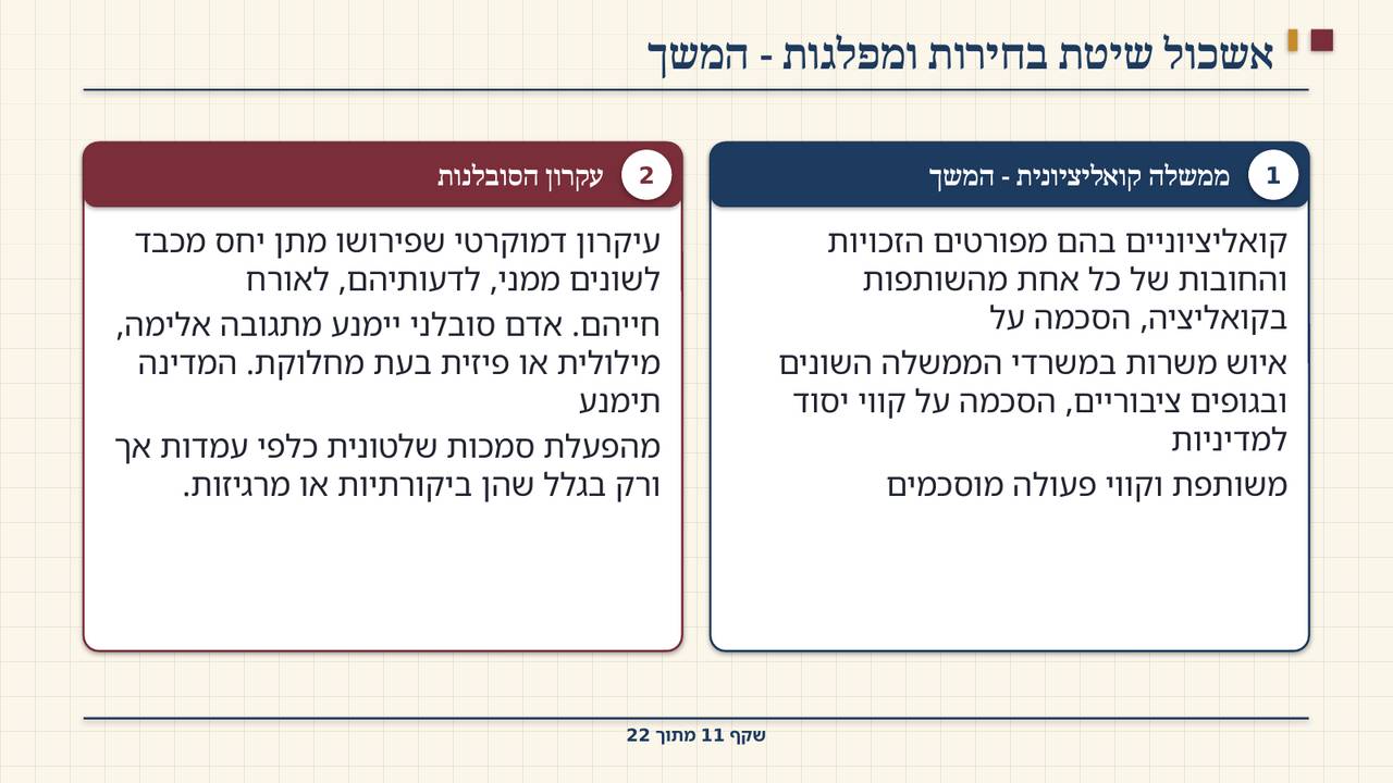 שקף 11: אשכול שיטת בחירות ומפלגות - המשך
