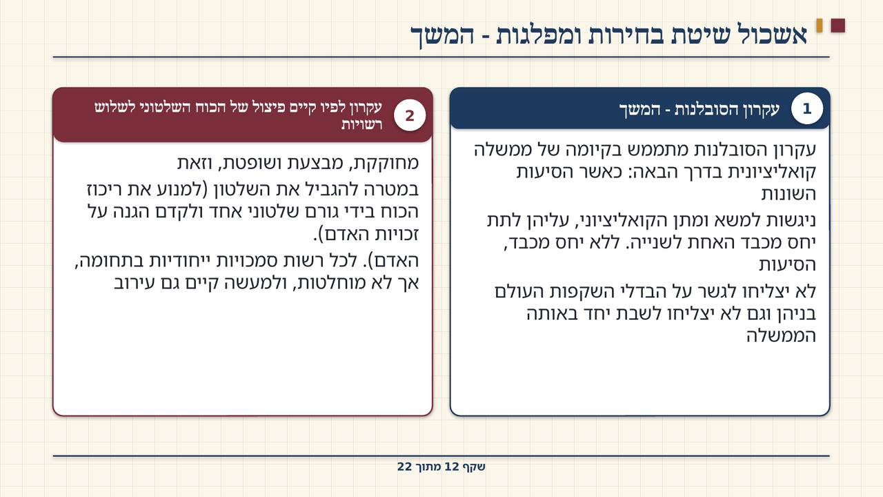 שקף 12: אשכול שיטת בחירות ומפלגות - המשך