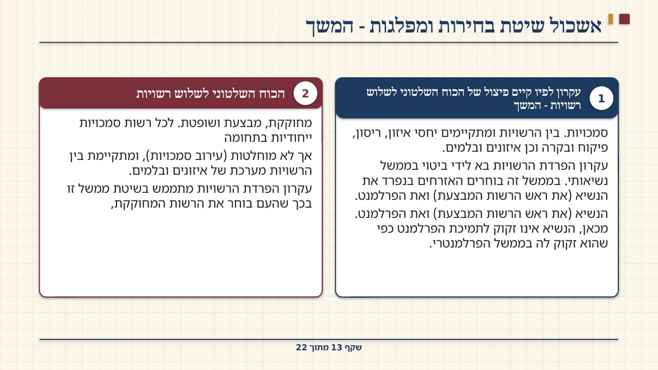 שקף 13: אשכול שיטת בחירות ומפלגות - המשך