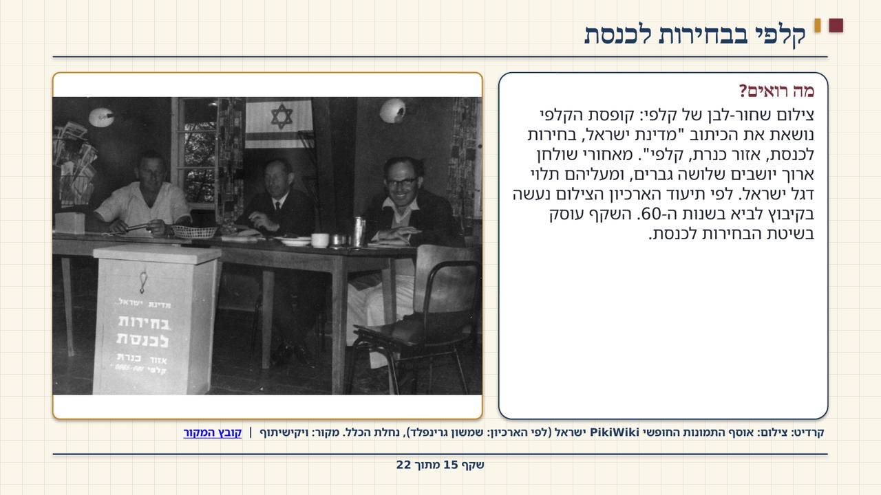 שקף 15: קלפי בבחירות לכנסת